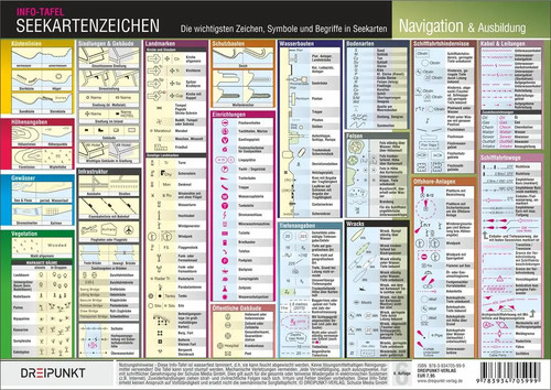 Seekartenzeichen die - seekartenzeichen,