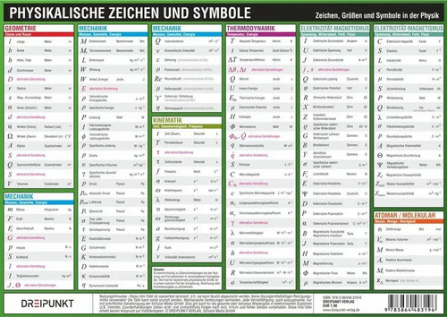 Physikalische zeichen und - physikalische,