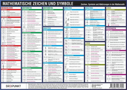 Mathematische zeichen und - zeichen,