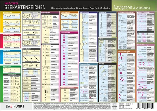 Seekartenzeichen die - seekartenzeichen,